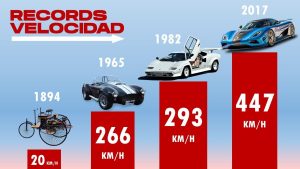 Acelerando-en-la-historia-Los-autos-mas-rapidos-de-cada-decada