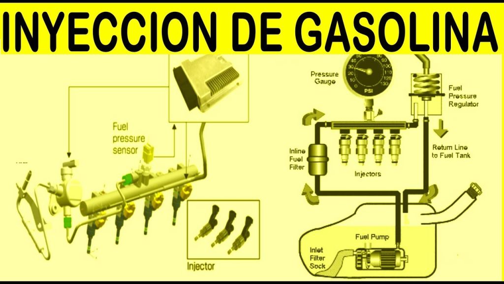 Bajo-el-capo-Todo-sobre-los-sistemas-de-inyeccion-de-combustible - MotorPress Bajo-el-capo-Todo-sobre-los-sistemas-de-inyeccion-de-combustible