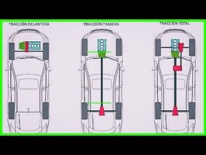 Entendiendo-los-diferentes-tipos-de-sistemas-de-traccion-en-autos