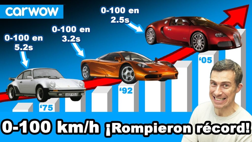 Los-autos-mas-rapidos-en-aceleracion-de-0-a-100-kmh - MotorPress Los-autos-mas-rapidos-en-aceleracion-de-0-a-100-kmh
