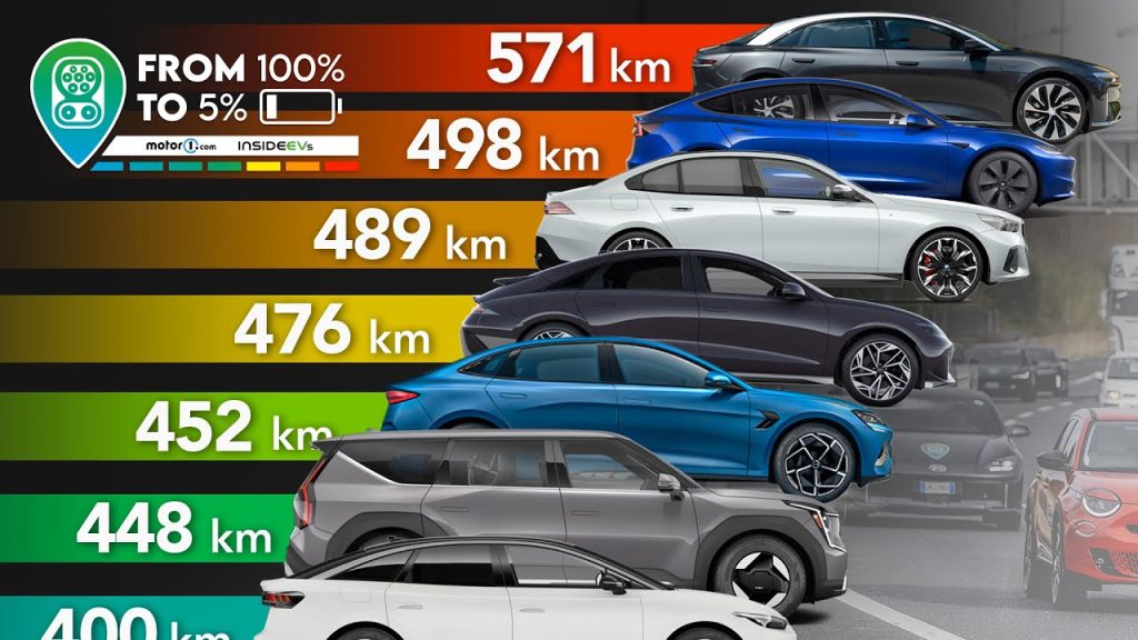 Rumbo-al-Futuro-Ultimas-Tendencias-en-Coches-Electricos-Tesla - MotorPress Rumbo-al-Futuro-Ultimas-Tendencias-en-Coches-Electricos-Tesla