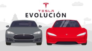 Evolucion-Electrica-La-Historia-del-Tesla-Model-3