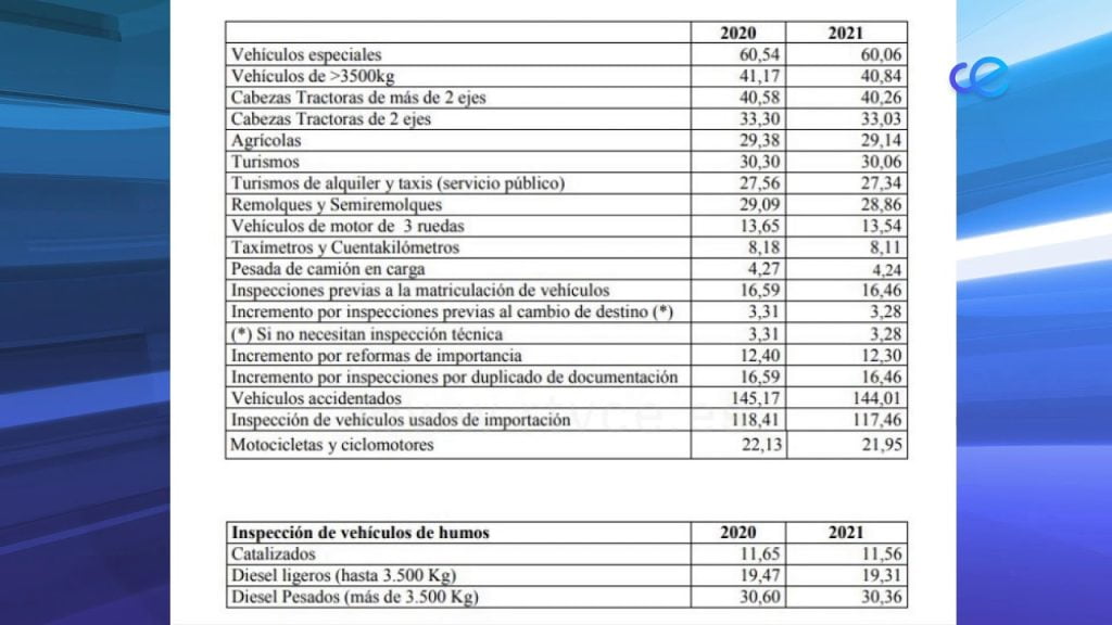 ITV-en-Barraco - MotorPress ITV-en-Barraco