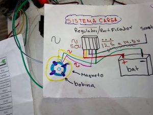 Fallas-del-Sistema-de-Recarga-Problemas-con-la-Conexion-y-Carga