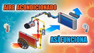 Fallas-del-Sistema-de-Ventilacion-Problemas-de-Circulacion-de-Aire