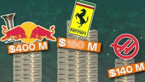 Aspectos económicos: el costo de participar en la Fórmula 1