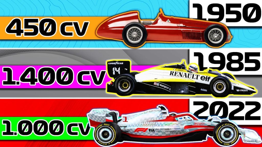 La-historia-y-evolucion-de-la-competencia-entre-escuderias-en-la-Formula-1 - MotorPress La historia y evolución de la competencia entre escuderías en la Fórmula 1
