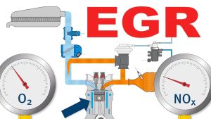 El papel de la tecnología de recirculación de gases en la reducción de emisiones