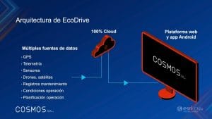 Cómo la inteligencia artificial está optimizando el consumo de combustible y reduciendo emisiones