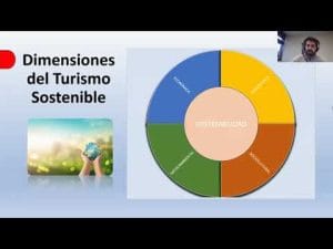El impacto de las emisiones de vehículos en el turismo sostenible