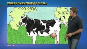 El impacto de las emisiones de vehículos en la agricultura y las soluciones para mitigarlo