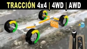 ¿Qué es la tracción en las cuatro ruedas y cómo funciona?
